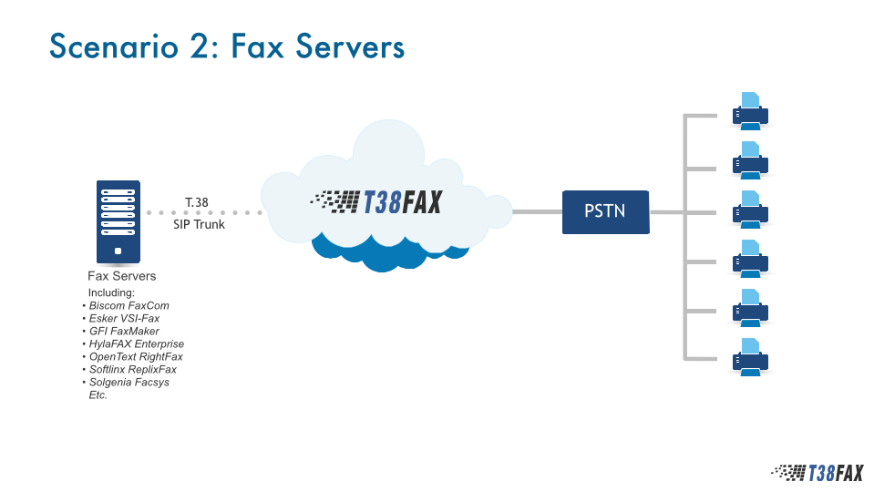 Use Case 2 - Fax Servers