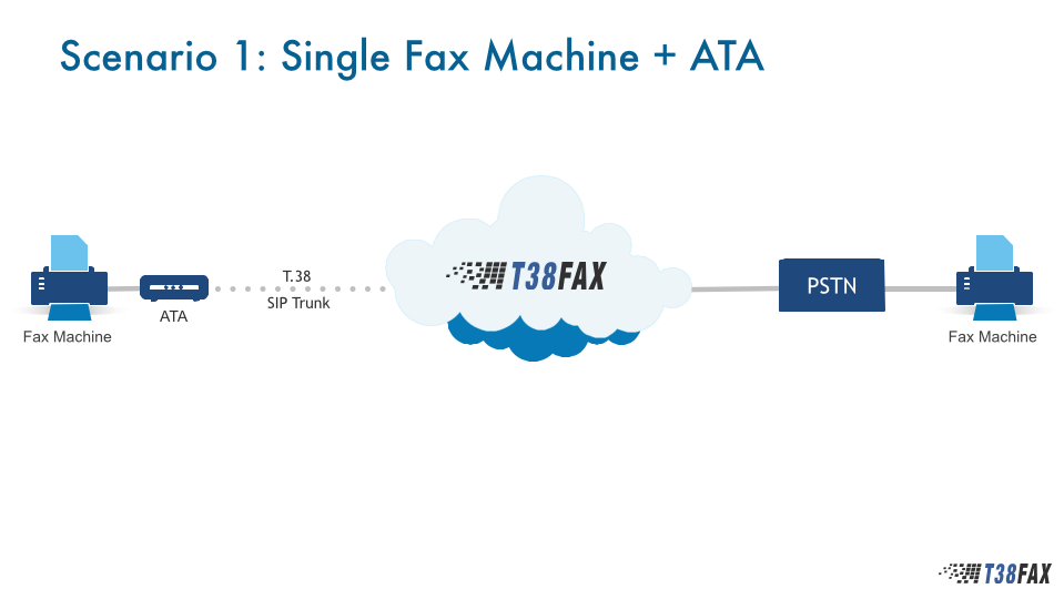 Use Case 1 - Single Fax Machine with ATA
