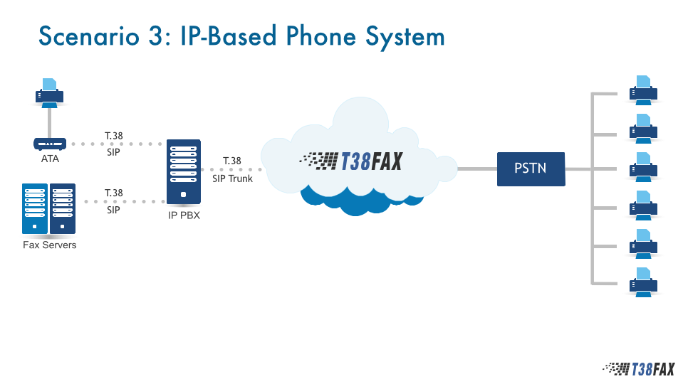 Use Case 3 - IP Phone Systems